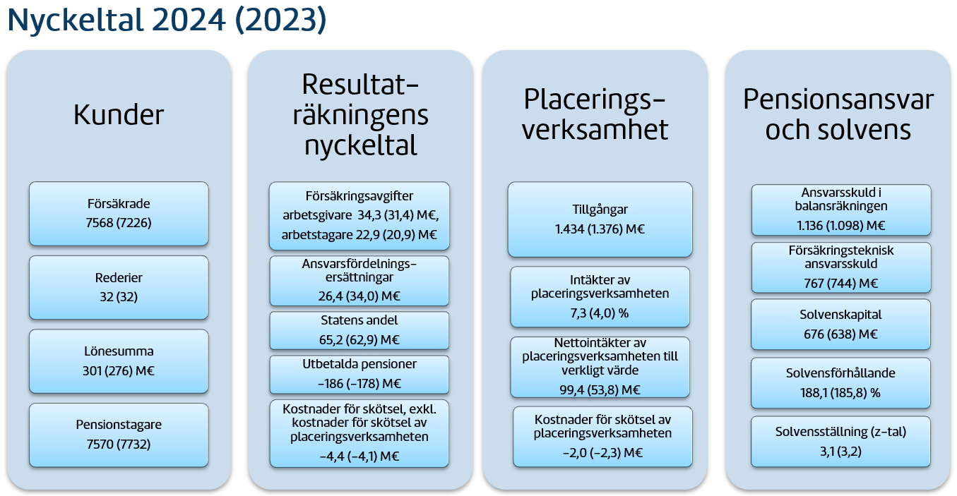 Nycketal 2024