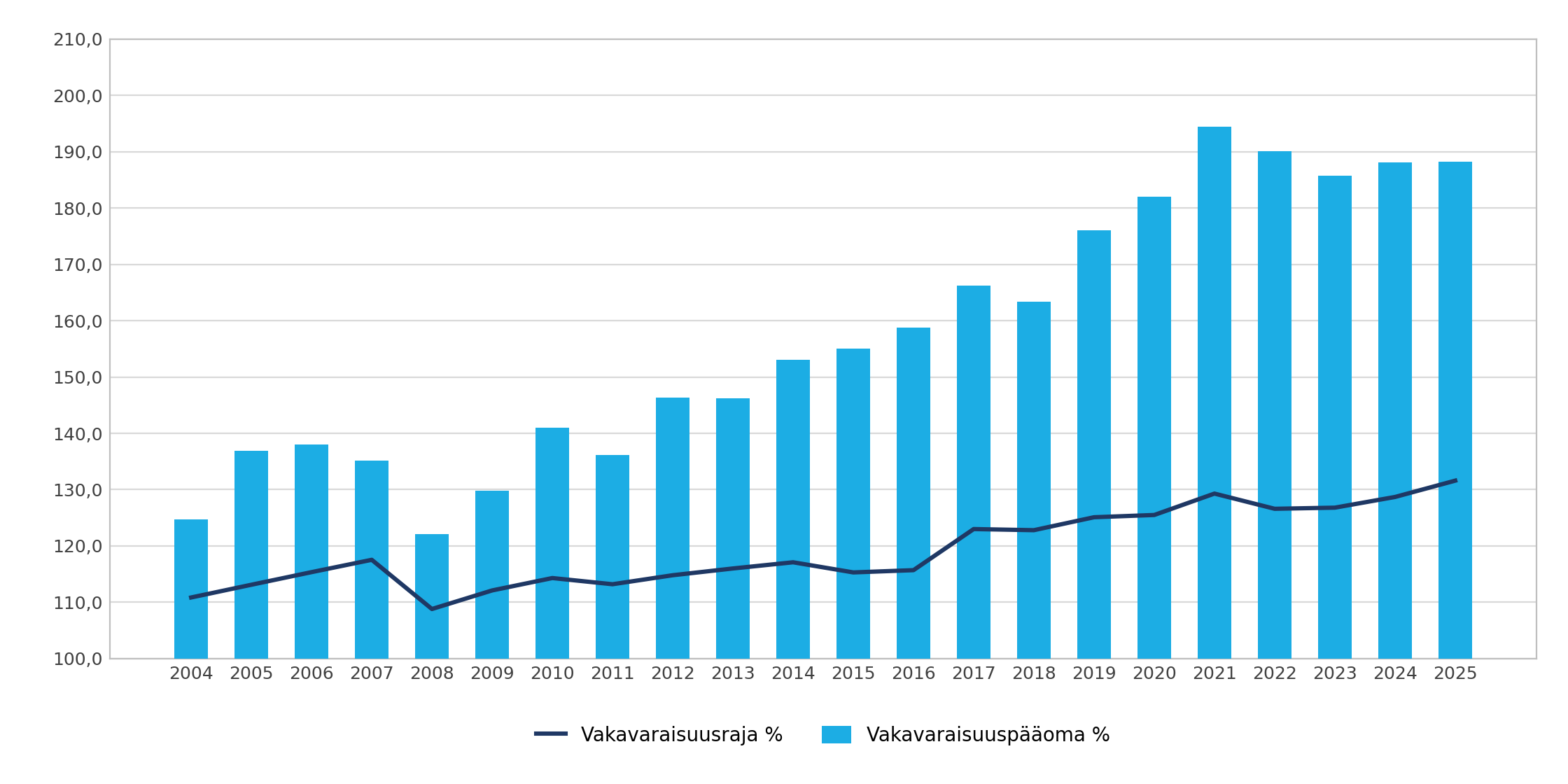 solvency-2004-2025