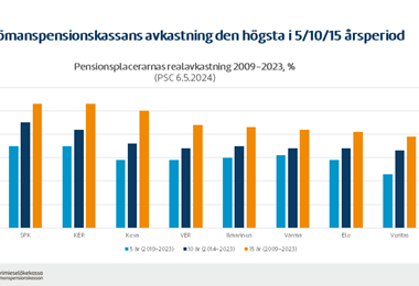 Jämförelse av pensionsplacerarnas avkastning på lång sikt